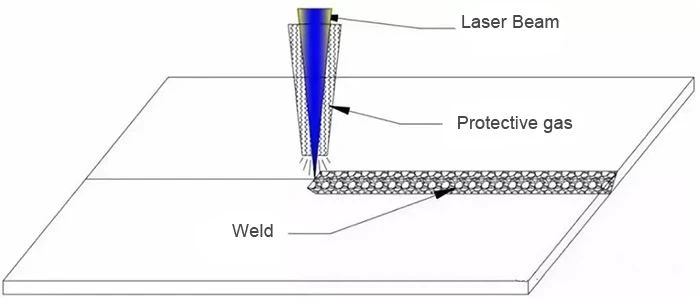 weld weld